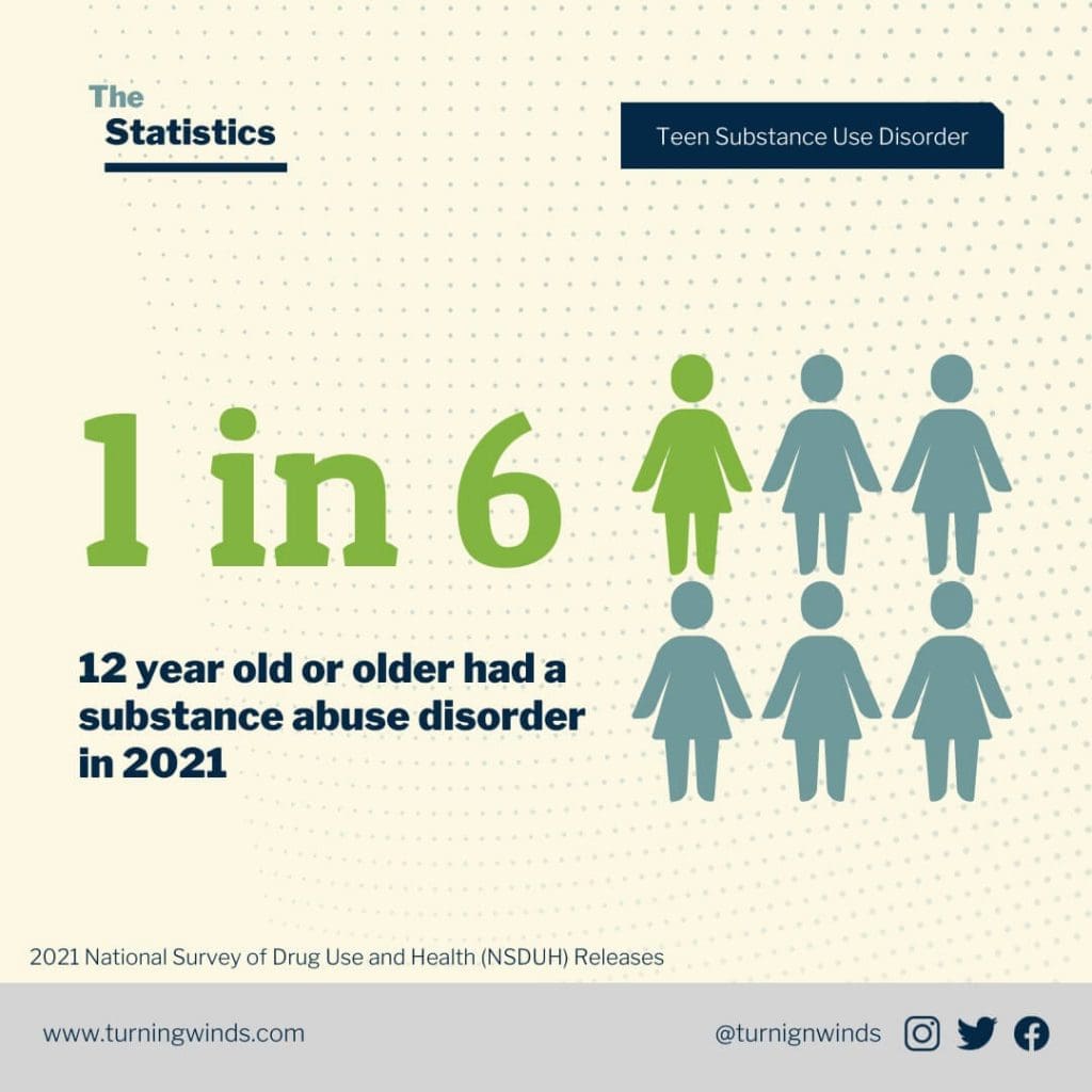 Understanding Teen Substance Abuse: Crucial 2021 Statistics