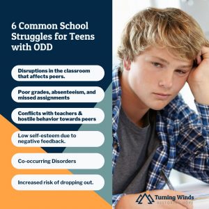 Infographic titled '6 Common School Struggles for Teens with ODD'