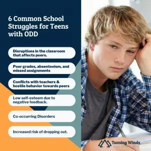 Infographic titled '6 Common School Struggles for Teens with ODD'