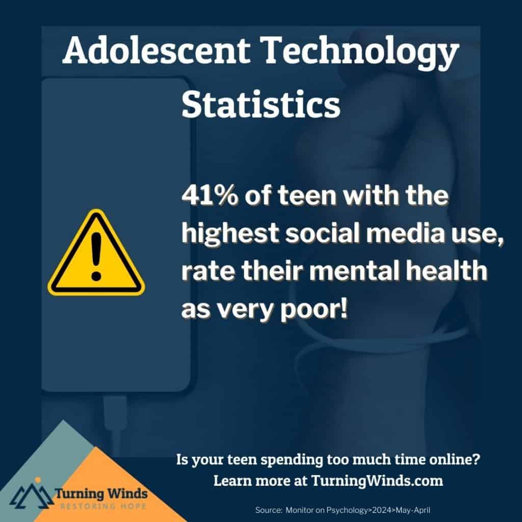 adolescent technology use statistic - social media use teens mental health risks